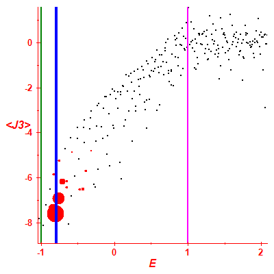 Peres lattice <J3>